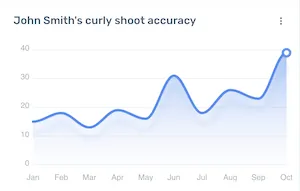 Graph sample