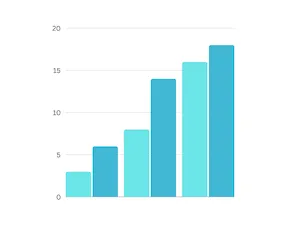 Graph sample